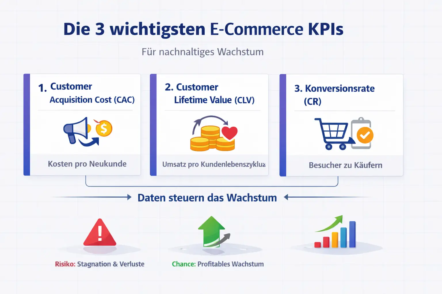 Die drei KPIs, die E-Commerce-Shops retten